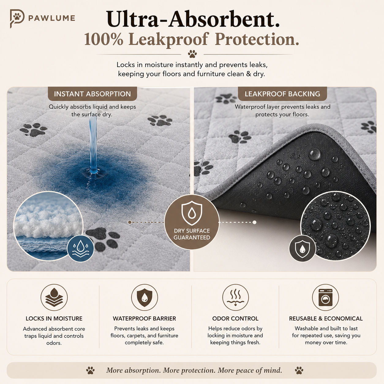 Pawlume DryGuard Washable Pee Pads