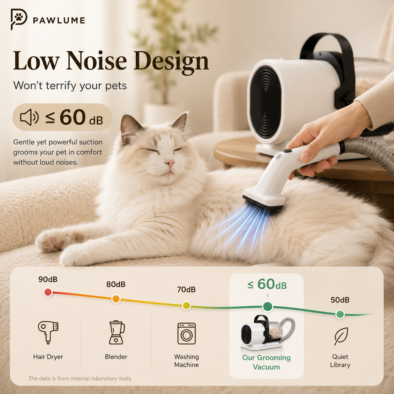 Pawlume FurEase Grooming Vacuum Pro